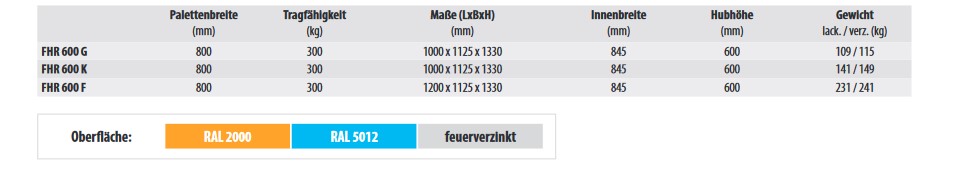 Fassheberoller technische Daten